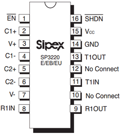 SP3220ECY Datasheet PDF Signal Processing Technologies