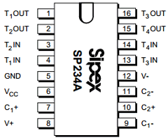 SP230A Datasheet PDF Signal Processing Technologies