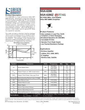 SGA-6286 Datasheet PDF Sirenza Microdevices => RFMD
