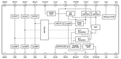 CXA1645M Datasheet PDF Sony Semiconductor