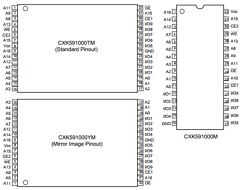 CXK591000TM-55LL Datasheet PDF Sony Semiconductor