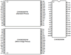 CXK582000TM-10LL Datasheet PDF Sony Semiconductor