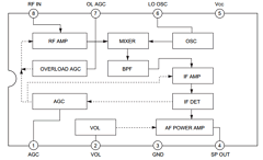 CXA1600M Datasheet PDF Sony Semiconductor