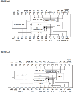 CXA1619AS Datasheet PDF Sony Semiconductor