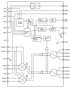 CXA3627N Datasheet PDF Sony Semiconductor