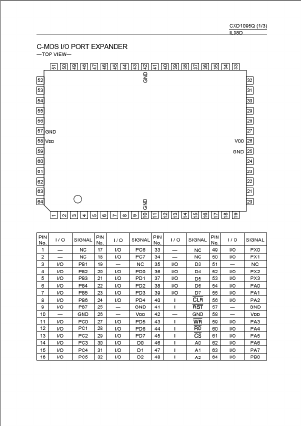 CXD1095Q Datasheet PDF Sony Semiconductor
