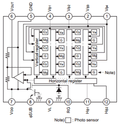 ICX239AKE Datasheet PDF Sony Semiconductor