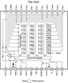 ICX282AK Datasheet PDF Sony Semiconductor