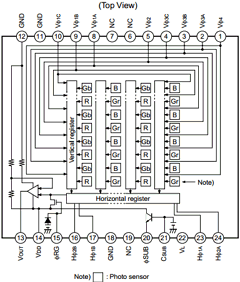 ICX282AQ Datasheet PDF Sony Semiconductor