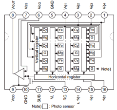 ICX058CK Datasheet PDF Sony Semiconductor