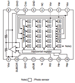 ICX084AK Datasheet PDF Sony Semiconductor