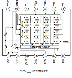 ICX098BQ Datasheet PDF Sony Semiconductor