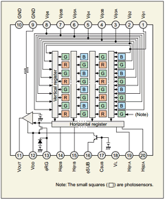 ICX452AQ Datasheet PDF Sony Semiconductor