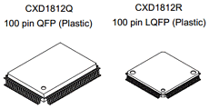 CXD1812 Datasheet PDF Sony Semiconductor