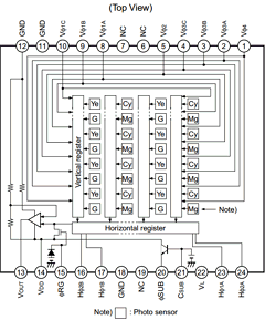 ICX282AKF Datasheet PDF Sony Semiconductor