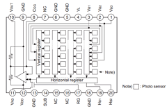 ICX085AL Datasheet PDF Sony Semiconductor