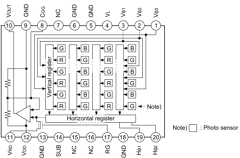 ICX085AK Datasheet PDF Sony Semiconductor