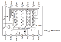 ICX209AL Datasheet PDF Sony Semiconductor