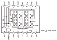 ICX084AL Datasheet PDF Sony Semiconductor