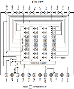 ICX282AQF Datasheet PDF Sony Semiconductor