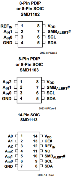 SMD1102P Datasheet PDF Summit Microelectronics