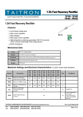 TF151 Datasheet PDF TAITRON Components Incorporated