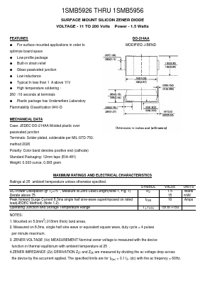 1SMB5932 Datasheet PDF Transys Electronics Limited