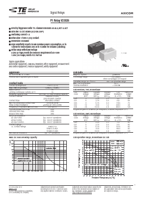 V23026E1024B201 Datasheet PDF TE Connectivity