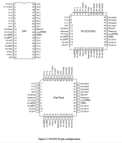 TSC87C52-33CKB Datasheet PDF Temic Semiconductors