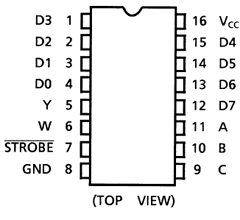 TC74AC151FN Datasheet PDF Toshiba