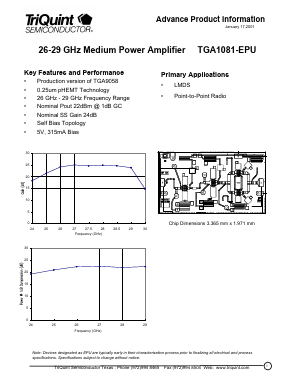 TGA1081-EPU Datasheet PDF TriQuint Semiconductor