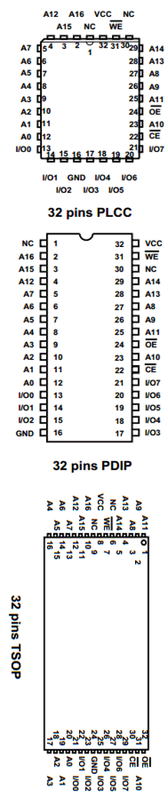 29C010JI-2 Datasheet PDF Turbo IC Inc