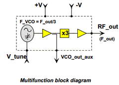 CHV2243-99F/00 Datasheet PDF United Monolithic Semiconductors