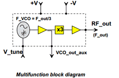 CHV2243A99F/00 Datasheet PDF United Monolithic Semiconductors