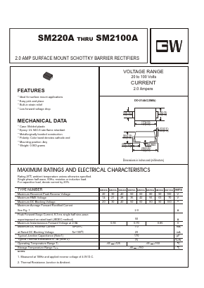 SM230A Datasheet PDF UNIOHM CORPORATION