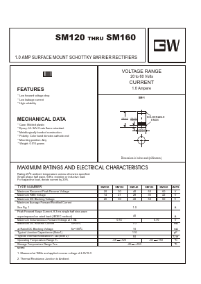 SM120 Datasheet PDF UNIOHM CORPORATION