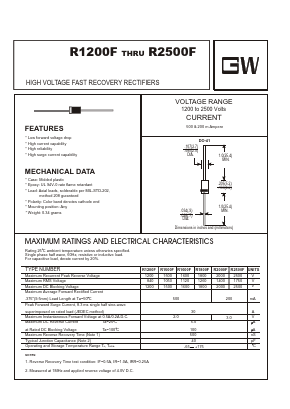 R2500F Datasheet PDF UNIOHM CORPORATION
