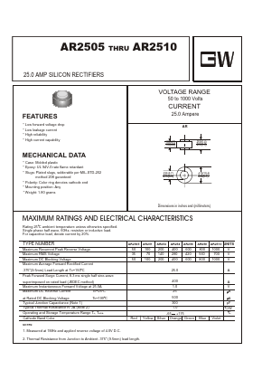 AR2505 Datasheet PDF UNIOHM CORPORATION