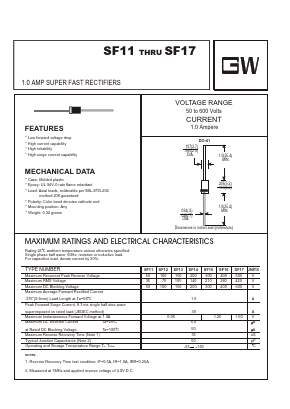 SF17 Datasheet PDF UNIOHM CORPORATION