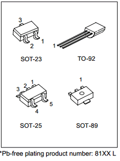 8141-AB3-B-K Datasheet PDF Unisonic Technologies