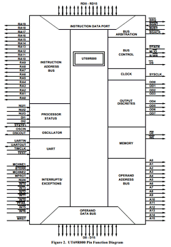 UT69R00016GCXG Datasheet PDF Aeroflex UTMC