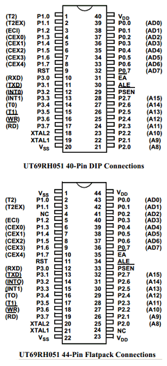 UT69RH051W-CC Datasheet PDF Aeroflex UTMC