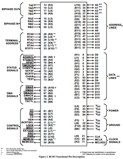 UT1553B/BCRTM-ACA Datasheet PDF Aeroflex UTMC
