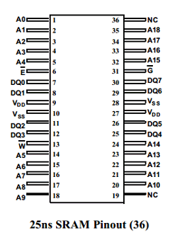 UT8Q512-IWC Datasheet PDF Aeroflex UTMC