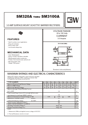 SM320A Datasheet PDF Unspecified2