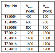 T320/06 Datasheet PDF Usha Ltd 