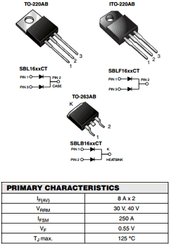 SBL1630CTHE3/45 Datasheet PDF Vishay Semiconductors