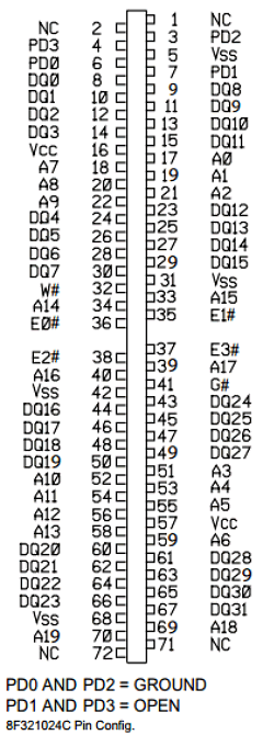 EDI8F321024C25MZC Datasheet PDF White Electronic Designs Corporation