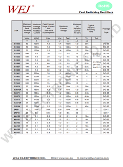 MA162 Datasheet PDF SHENZHEN YONGERJIA INDUSTRY CO.,LTD