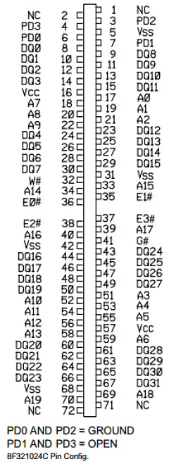 EDI8F321024C20MZC Datasheet PDF White Electronic Designs => Micro Semi